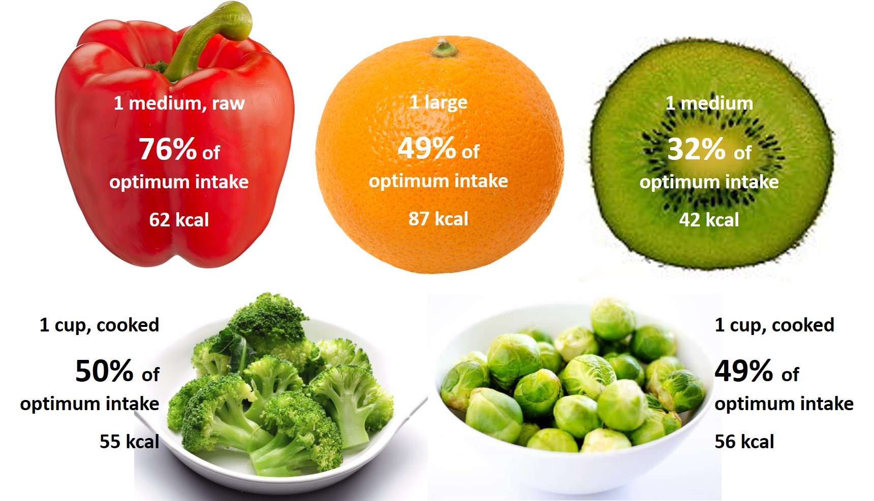 how much vitamin c do cuties have